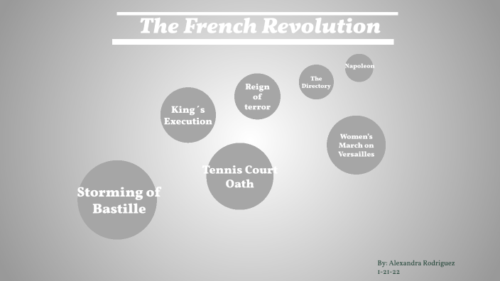 social-studies-french-revolution-by-alexandra-rodriguez