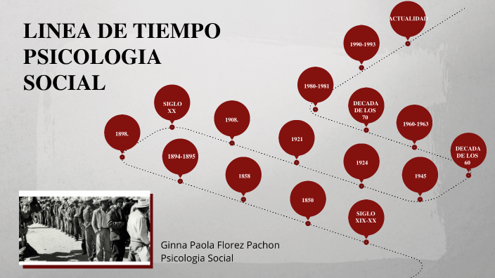 Linea De Tiempo Psicologia Social Mind Map The Best Porn Website 8421