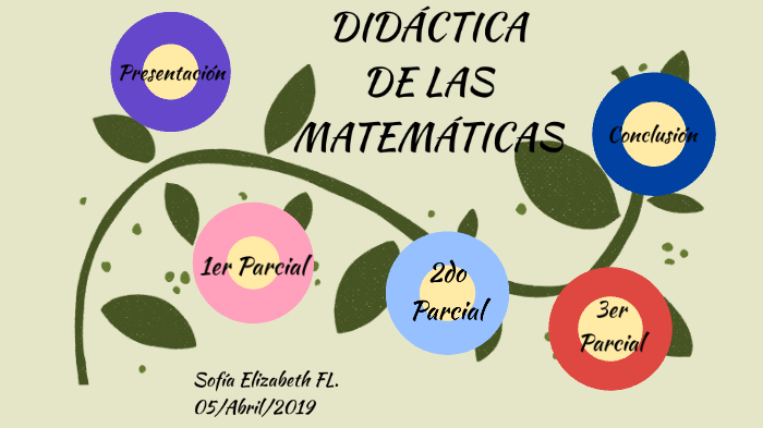 Didáctica de las matemáticas by Sofia Elizabeth Flores Luz on Prezi