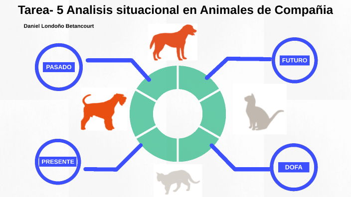 Tarea - 5- Análisis situacional by Dany Londoño on Prezi