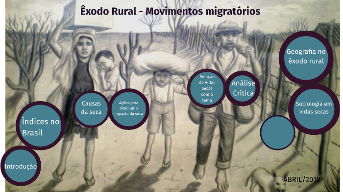 êxodo rural - movimentos migratórios by Raissa Pessoa on Prezi