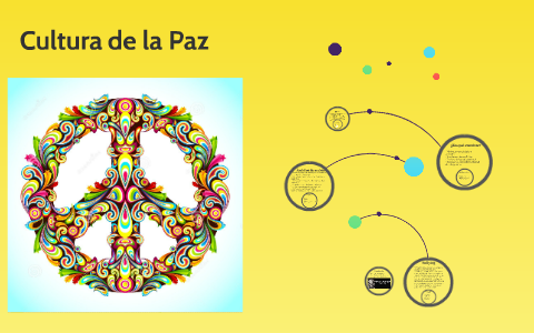 Cultura de la Paz by Pablo Chávez Quiroz on Prezi