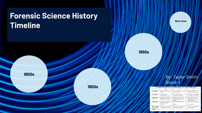 Forensic Science History Timeline By Marion Smith On Prezi