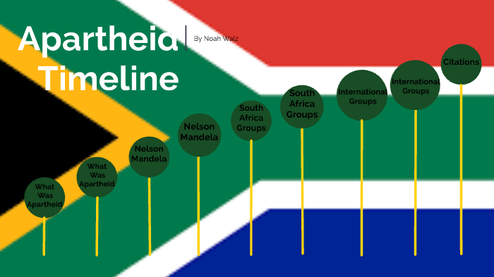 Apartheid Timeline by Noah Walz on Prezi Next