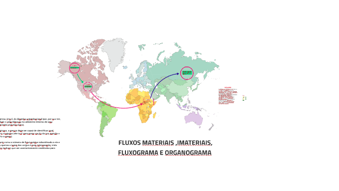 FLUXOS MATERIAIS E IMATERIAIS by Mateus de Sousa Silva Santos