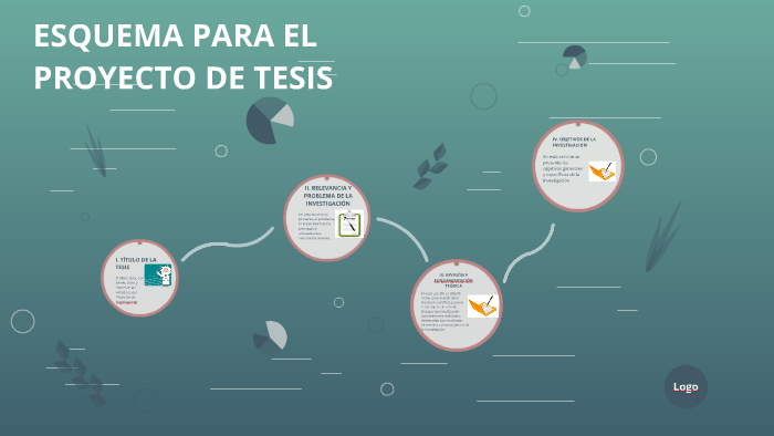 ESQUEMA PARA EL PROYECTO DE TESIS by Gladis Dolores Jesus Ramirez