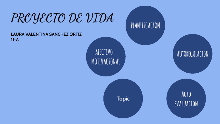 PROYECTO DE VIDA by laura valentina sanchez ortiz on Prezi