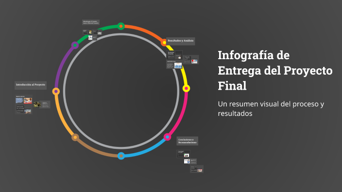 Infografía de Entrega del Proyecto Final by luciana e on Prezi