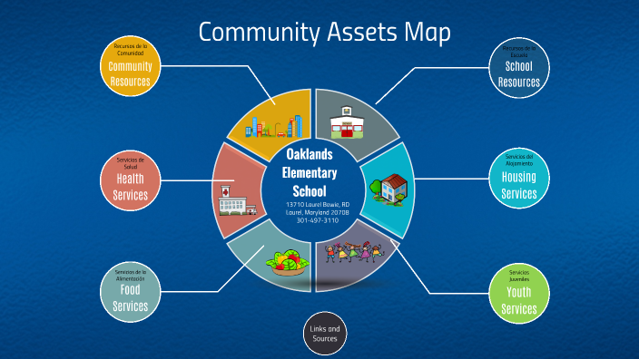 Oaklands Elementary School Community Assets Map by Belinda Johnson on Prezi