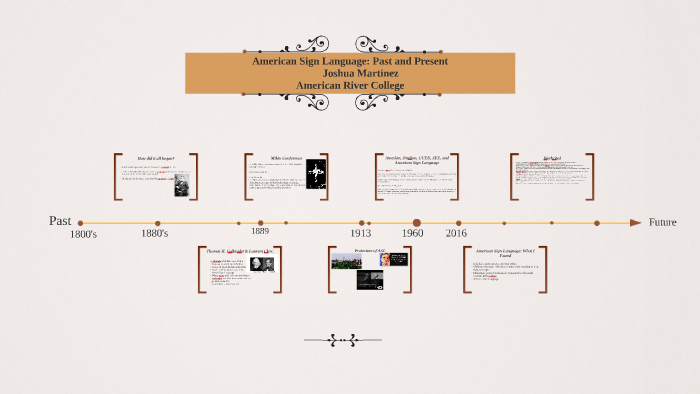 American Sign Language: Past and Present by Joshua Martinez on Prezi