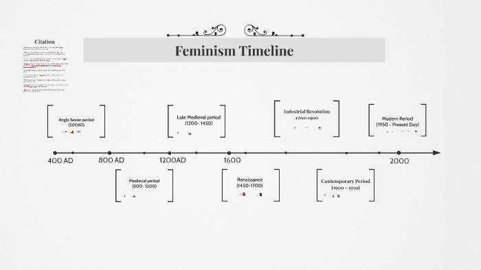 feminist-timeline-by-jerry-chan