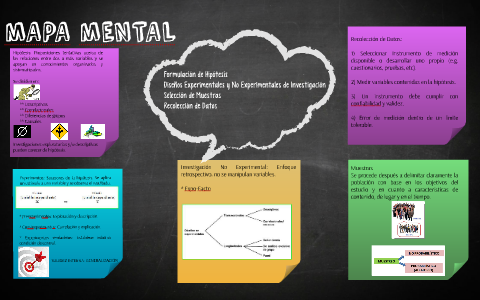 mAPA mENTAL by Oscar Escareño on Prezi