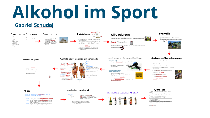 Alkohol Im Sport By Gabriel Schudaj On Prezi Next