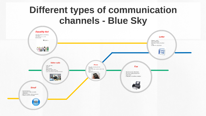 types of communication channels