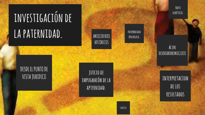 Investigación de la paternidad. by getsemani chavez on Prezi