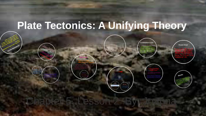 Plate Tectonics: A Unifying Theory By Alexia Garcia