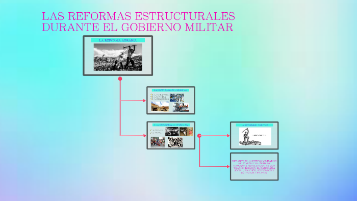 LAS REFORMAS ESTRUCTURALES DURANTE EL GOBIERNO MILITAR by Debora Noemi  Paredes Calderon on Prezi Next