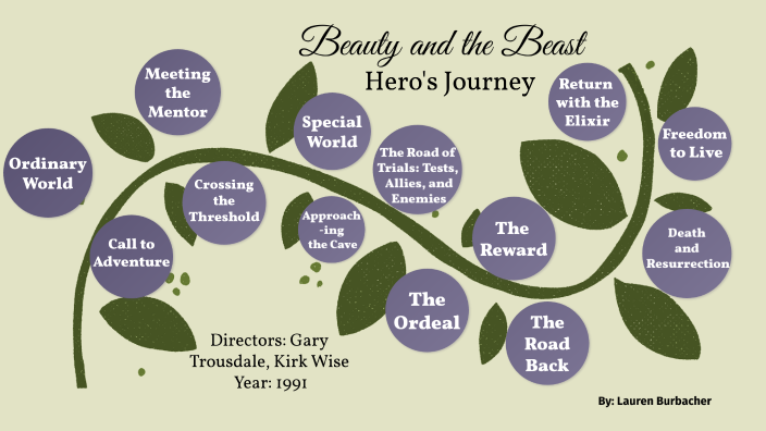 the hero's journey beauty and the beast