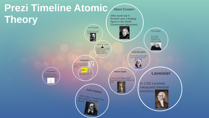 Prezi Timeline by Mia Janes on Prezi