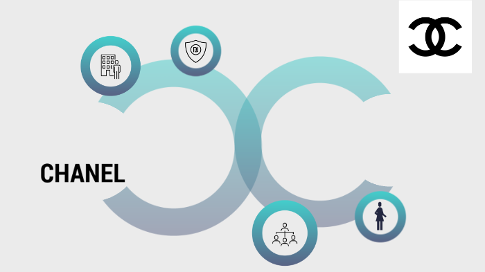 CHANEL RSE by Safia Bourabia on Prezi