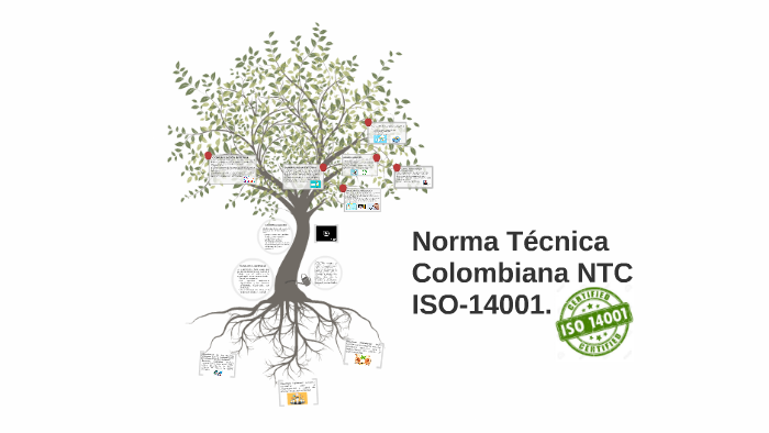 Norma Tecnica Colombiana NTC ISO-14001. By Ttefha Kordoba On Prezi