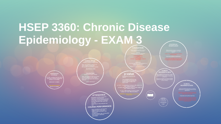 Hsep HSEP 3360: Chronic Disease Epidemiology by Aham Ikeokwu on Prezi