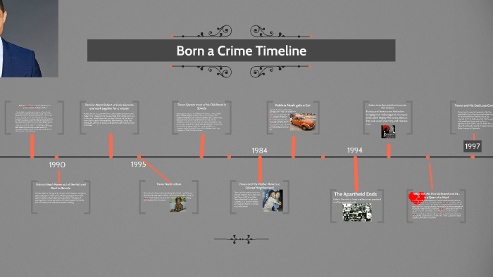 Timeline Template Crime - Primary ancient history teaching ...