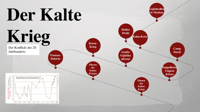 Kalter Krieg 1 By Mark Schulmeister On Prezi