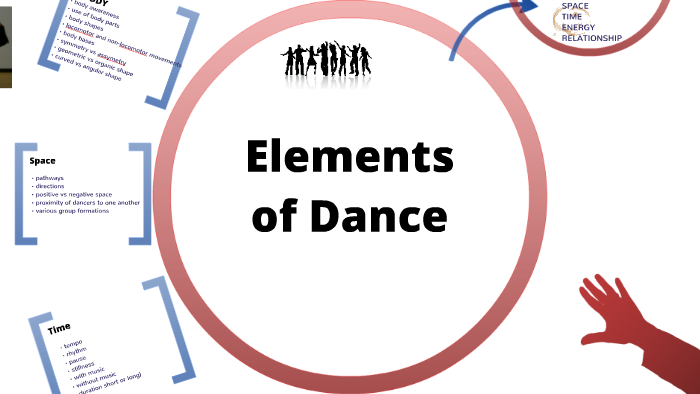 elements-of-dance-by-jeff-smith-on-prezi