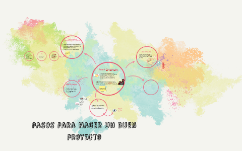 pasos para hacer un buen proyecto by michupi leaño on Prezi