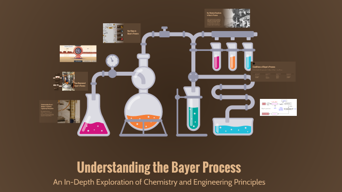 Understanding the Bayer Process by Zarwa Rizwan on Prezi