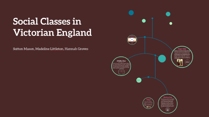 social classes in victorian england