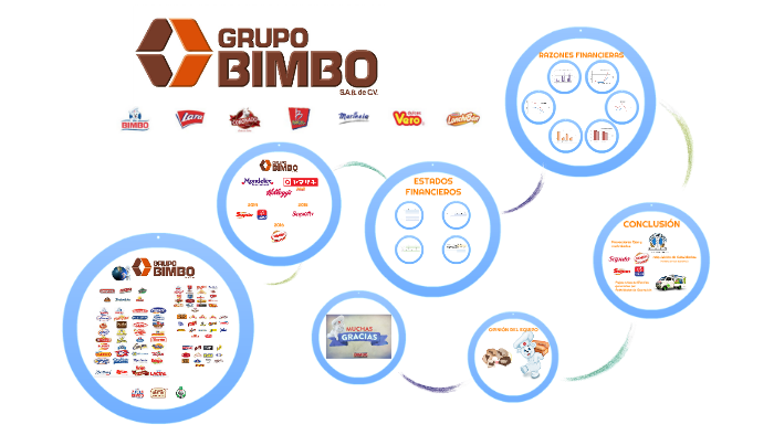 Grupo Bimbo S.A.B De C.V. By Miguel Cervantes On Prezi