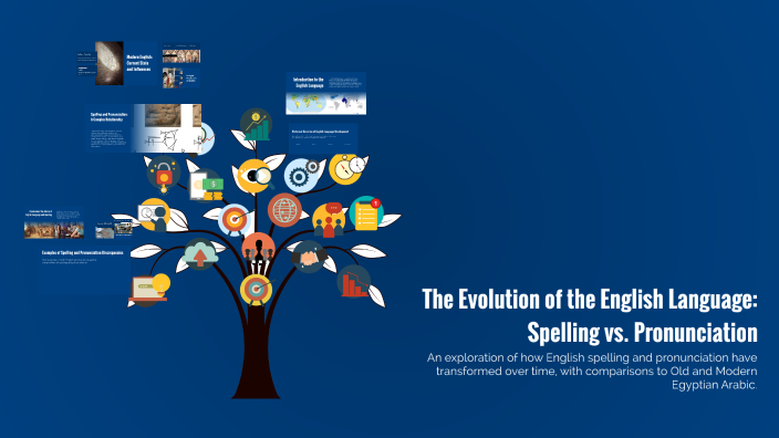 The Evolution of the English Language: Spelling vs. Pronunciation by ...