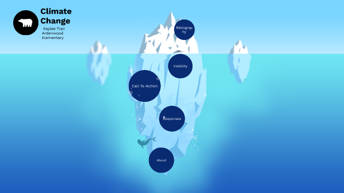 Climate Change by Kaylee Tran on Prezi