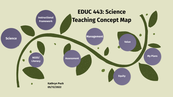 Science Concept Map by Katy Puck on Prezi