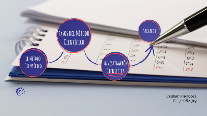 El método científico by Cristian Mendoza on Prezi