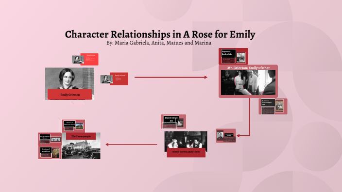 Character Map of A Rose for Emily by Maria Gabriela Queiroz on Prezi