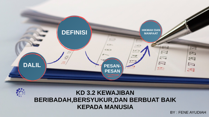 KD. 3.2 Kewajiban Beribadah Dan Bersyukur Kepada Allah SWT Serta ...