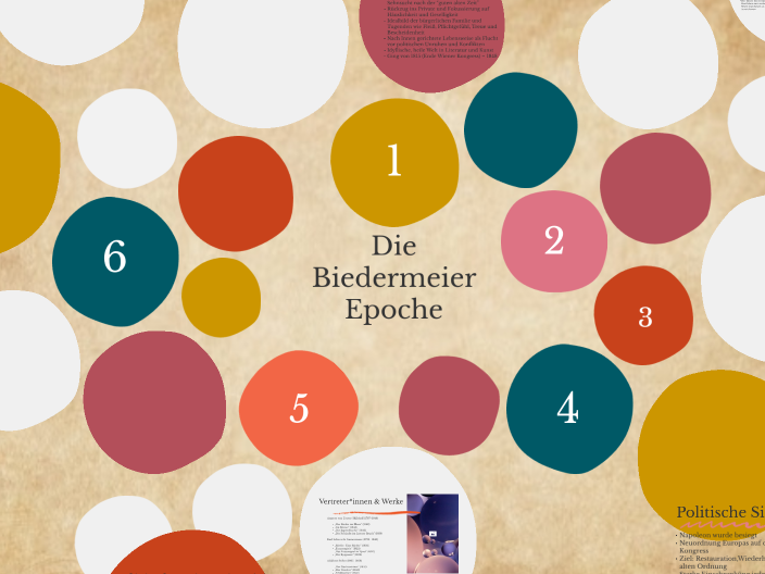 Epoche Biedermeier By Not Mrz On Prezi