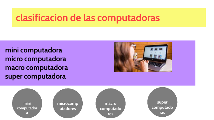 Clasificacion De Las Computadoras Super Macro Mini Micro
