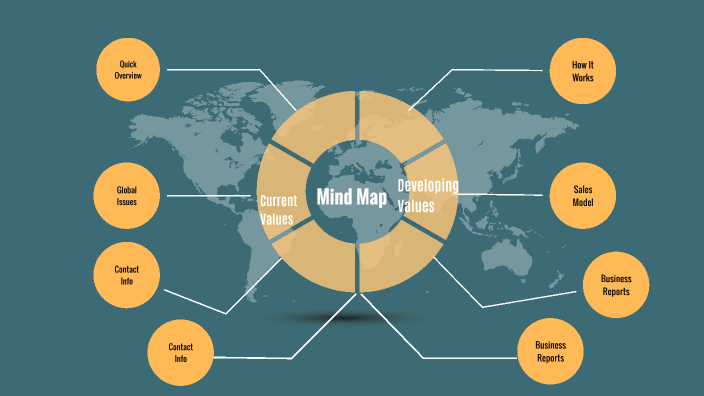 Mind Map by sara palitti on Prezi