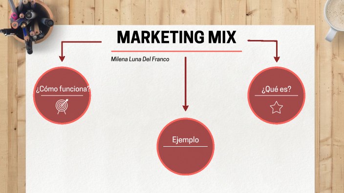 MARKETING MIX by Milena Luna on Prezi