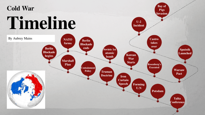 Cold War Timeline By Aubrey Mains On Prezi