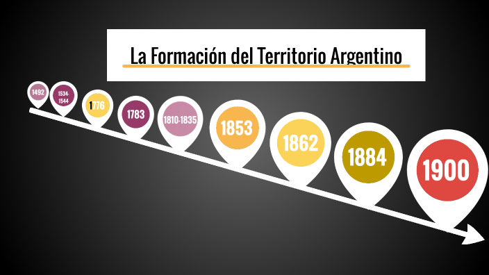 Linea De Tiempo Formación Del Estado Argentino By Morena Goris On Prezi