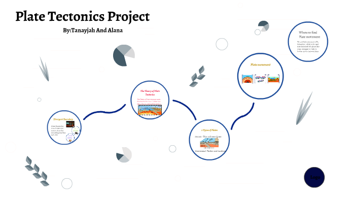 Plate Tectonic Project by Tanayjah Clinton on Prezi