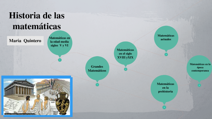 Historia de las matemáticas by María Quintero on Prezi