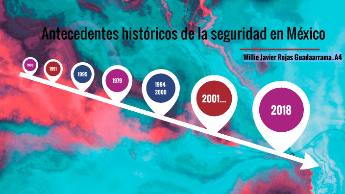 Antecedentes historicos de la seguridad en México by Willie Javier