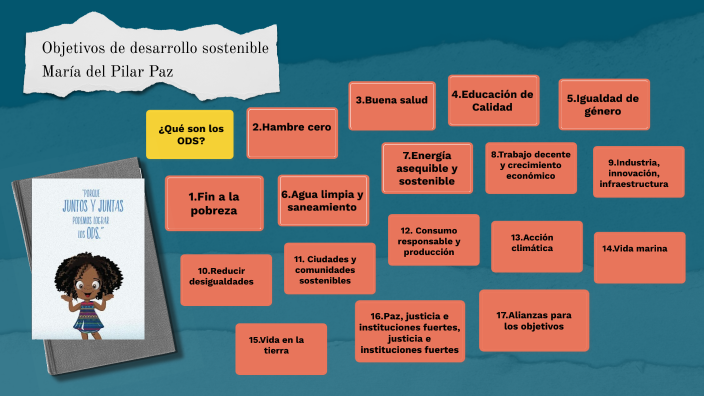 objetivos de desarrollo sostenible by Maria del Pilar Paz Canacuan on Prezi