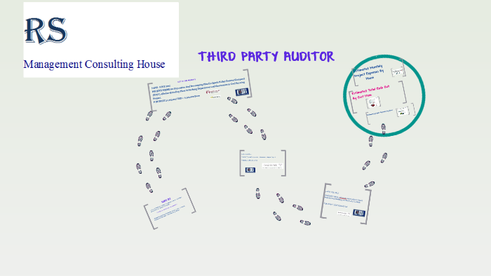 third-party-auditor-by-kholoud-elhakeem